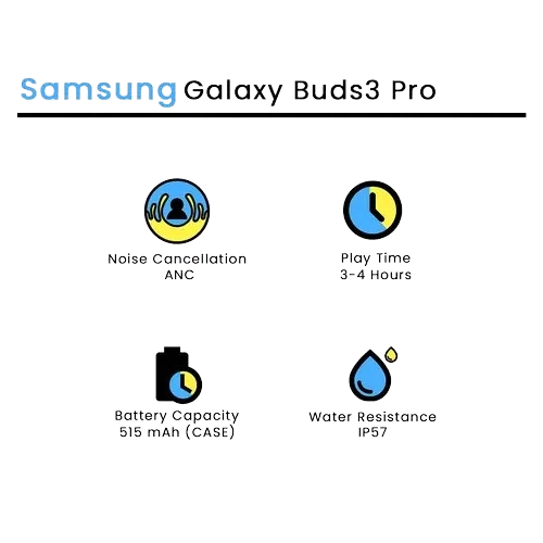 Samsung Galaxy Buds 3 Pro White